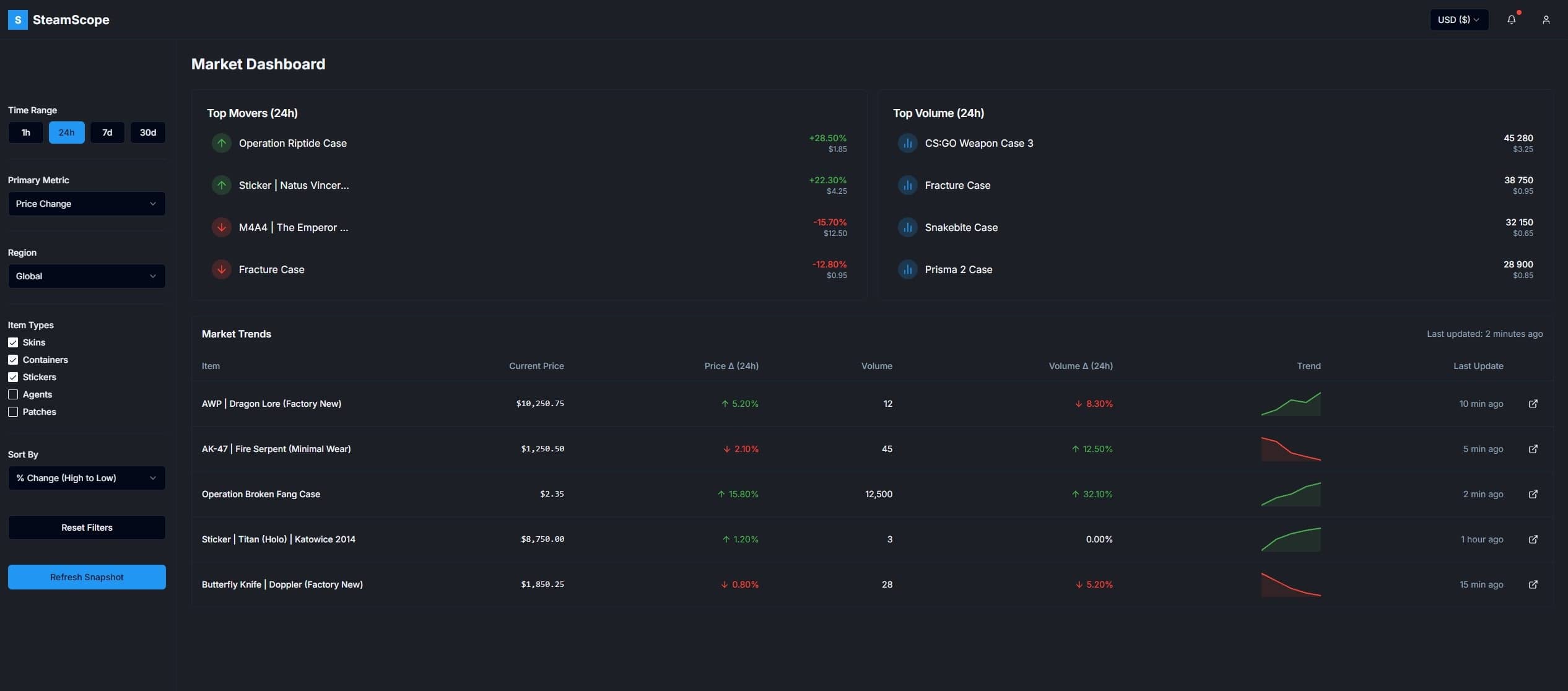 Personal project - SteamScope