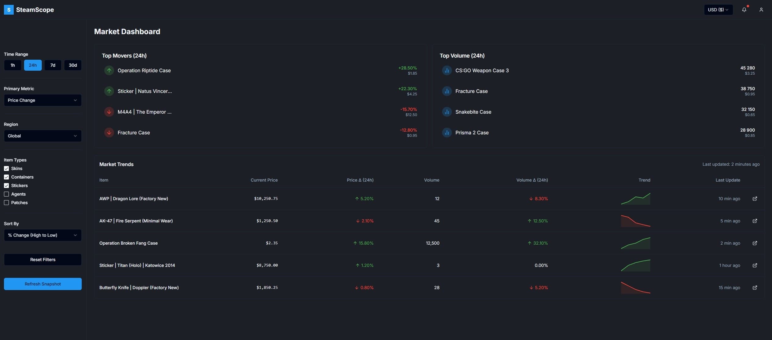 SteamScope — Personal Project